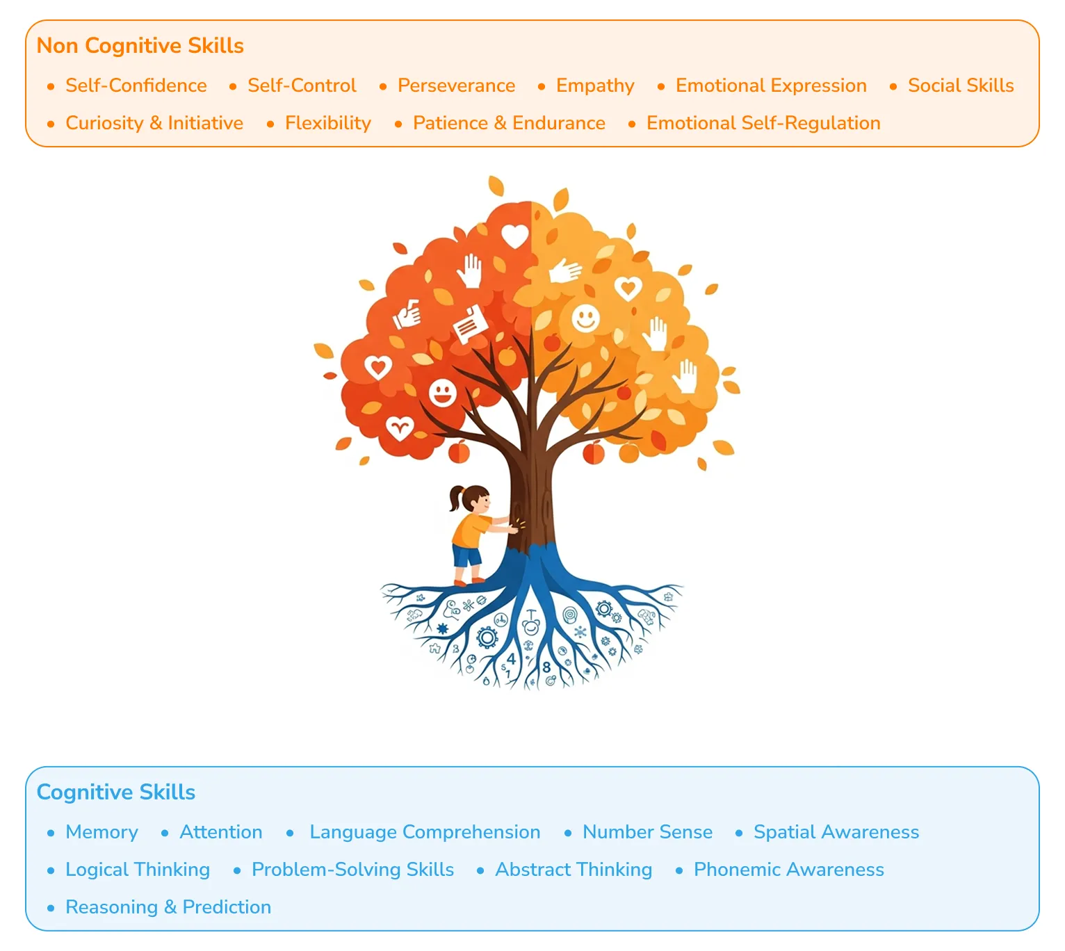 Vector illustration of a vibrant tree with orange leaves and deep blue roots, symbolizing knowledge and growth.